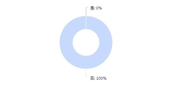 为什么很多家长对在线教育还是不买账？(图12)