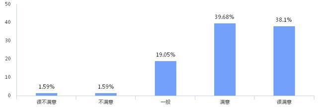 为什么很多家长对在线教育还是不买账？(图15)