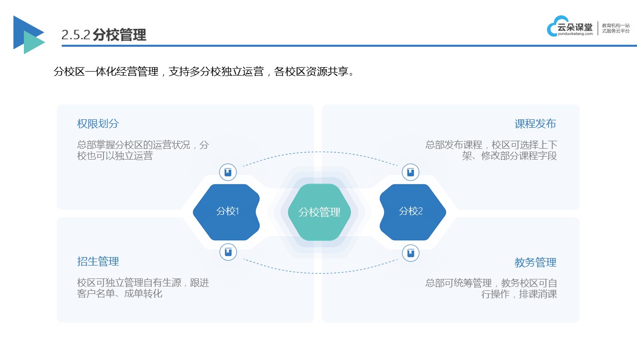 线上课_线上课程平台_程软件哪个好(图5)