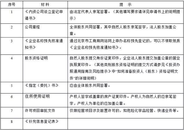 教育培训机构办学需要哪些资质一文整理给你(图4)