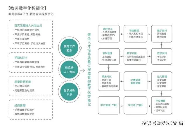 明博体育平台三分钟带你了解继续教育管理平台——继教邦(图3)