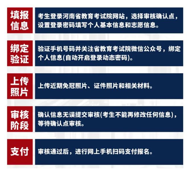 林州建筑职业技术学院2024年高等学历继续教育招生简章(图3)