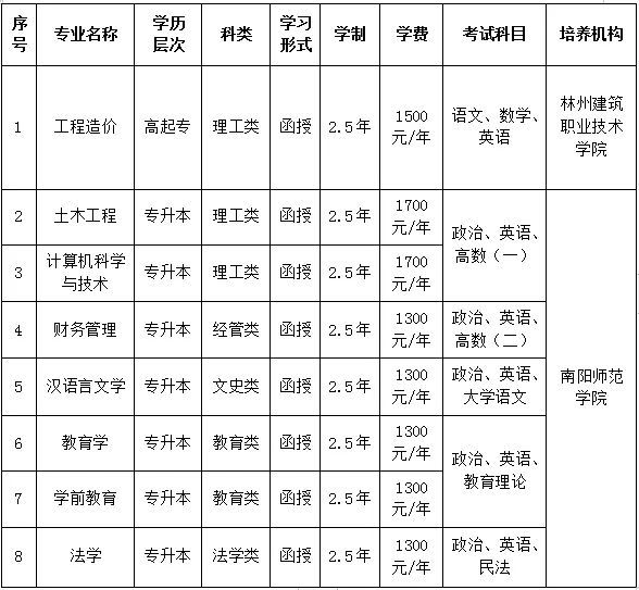 林州建筑职业技术学院2024年高等学历继续教育招生简章(图2)