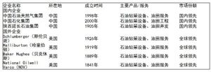 2明博体育网址024教育培训行业发展前景趋势：创新产教融合发展模式成必然(图7)