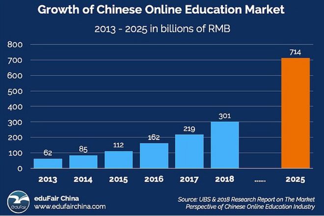 停课不停学之际超1亿学生线上学习在线教育迎来“新风口”？(图3)