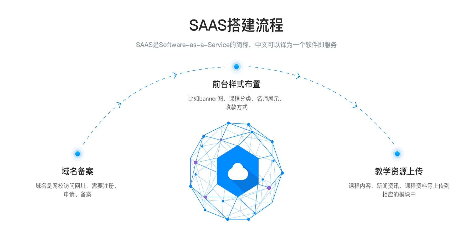 网上培训哪个平台好_在线培训平台哪个好？(图1)