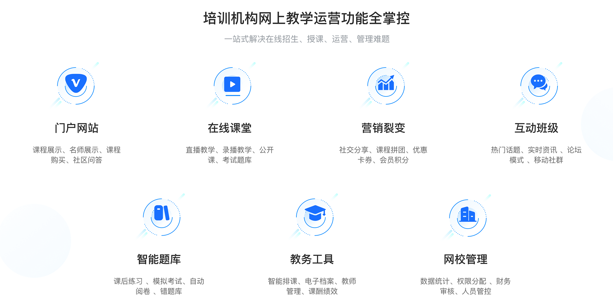 网上培训哪个平台好_在线培训平台哪个好？(图4)