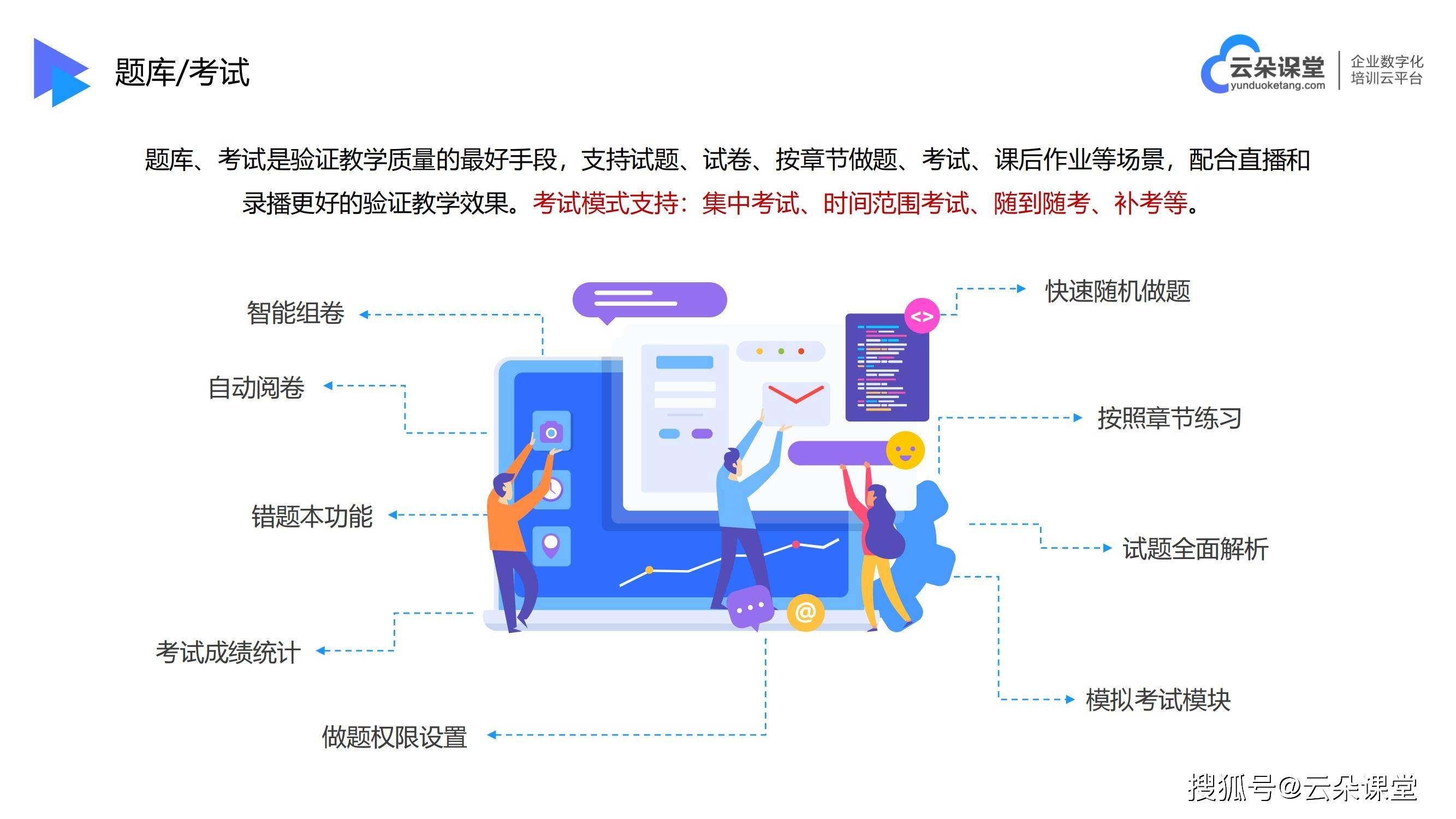 培训软件有哪些-在线培训上明博体育APP课平台-云朵课堂(图3)