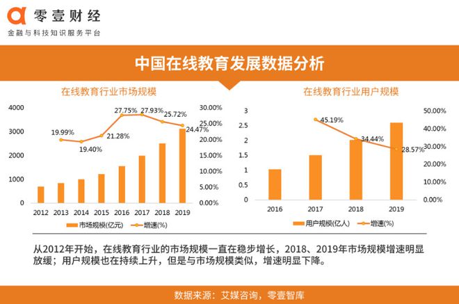 6款头部在线教育APP疫情期间活跃度排名(图2)