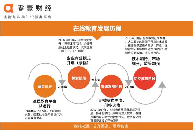 6款头部在线教育APP疫情期间活跃度排名(图1)