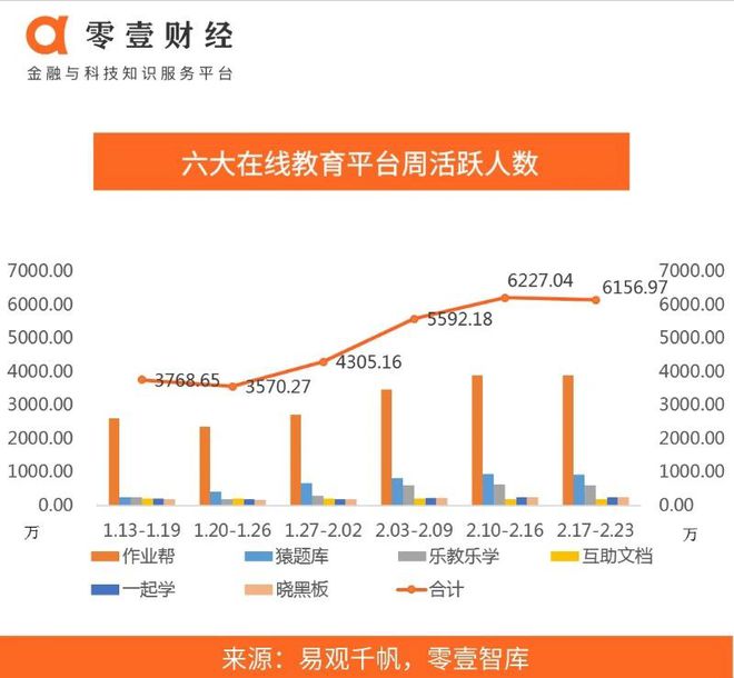 6款头部在线教育APP疫情期间活跃度排名(图3)