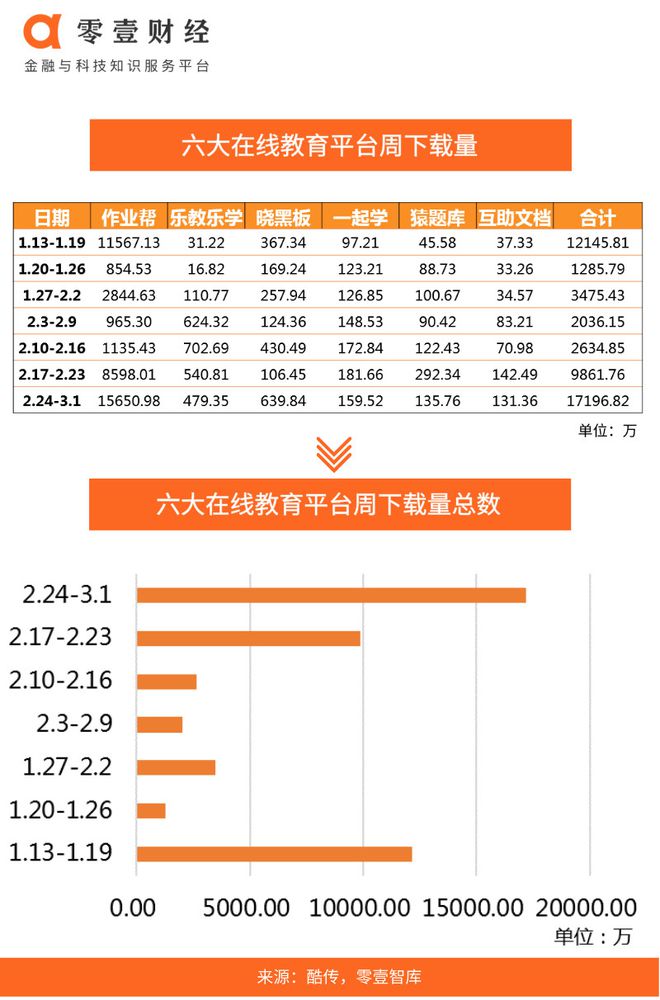 6款头部在线教育APP疫情期间活跃度排名(图4)