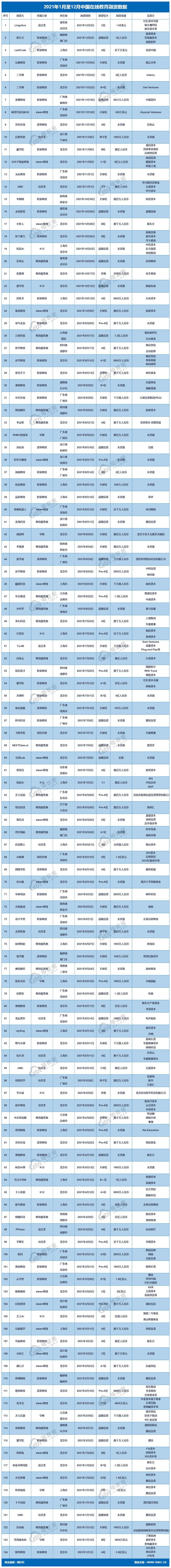 明博体育官网企业在线学习平台“职行力”完成1亿元战略融资 晨壹基金领投(图3)