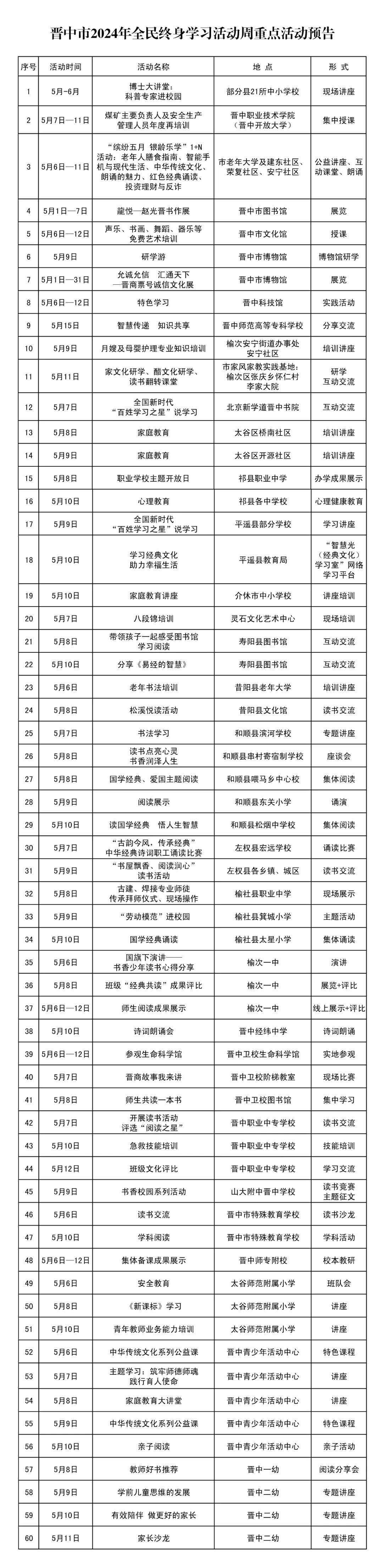 晋中2024年全民终身学习活动周各地重点活动和线上学习预告(图1)