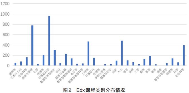 明博体育官网教科文摘张男星等：我国在线高等教育发展的国际比较及推进策略(图3)