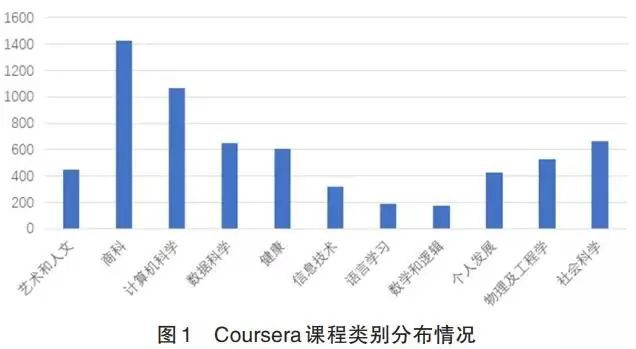 明博体育官网教科文摘张男星等：我国在线高等教育发展的国际比较及推进策略(图2)