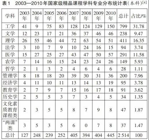 明博体育官网教科文摘张男星等：我国在线高等教育发展的国际比较及推进策略(图1)