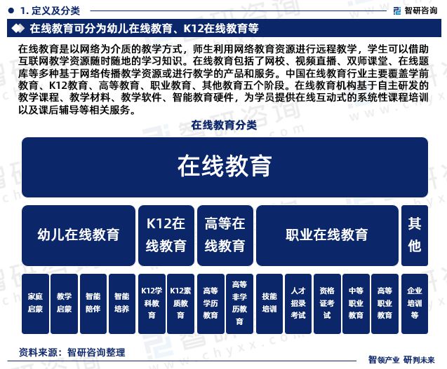 最新！智研咨询重磅发布《2024版中国在线教育行业市场研究报告(图3)