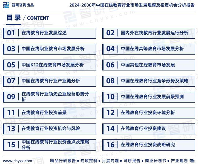 最新！智研咨询重磅发布《2024版中国在线教育行业市场研究报告(图2)