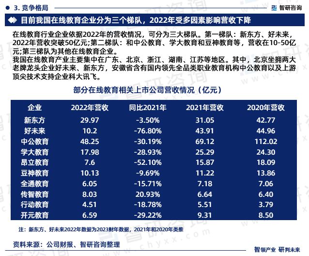 最新！智研咨询重磅发布《2024版中国在线教育行业市场研究报告(图5)