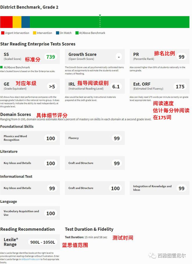 推荐一些适合在家自学的美国在线教育网站(图2)