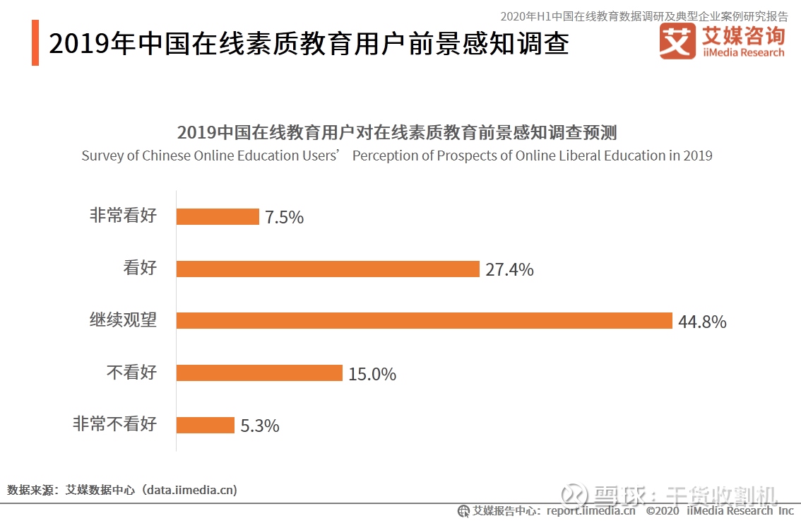 开创在线教育的中国道路