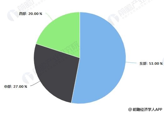 2018年中国教育培训行业市场分析：未来增长潜力巨大行业整合趋势将持续明博体育APP(图4)