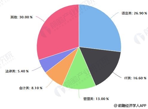 2018年中国教育培训行业市场分析：未来增长潜力巨大行业整合趋势将持续明博体育APP(图3)