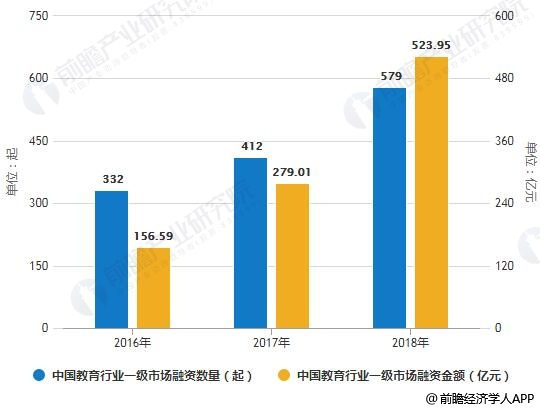 2018年中国教育培训行业市场分析：未来增长潜力巨大行业整合趋势将持续明博体育APP(图5)