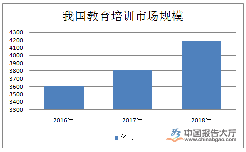 明博体育网址教育培训行业投资分析(图1)