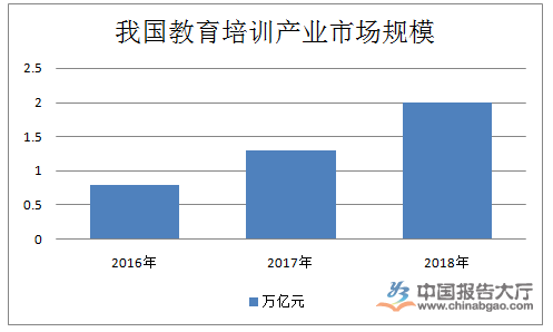 教育培训行业竞争分析(图1)