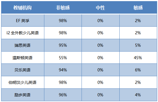 7家品牌少儿英培机构梳理：帮家长清晰、精准地选(图1)