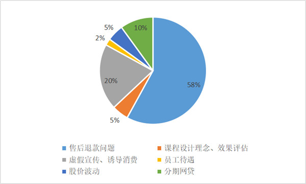 7家品牌少儿英培机构梳理：帮家长清晰、精准地选(图2)