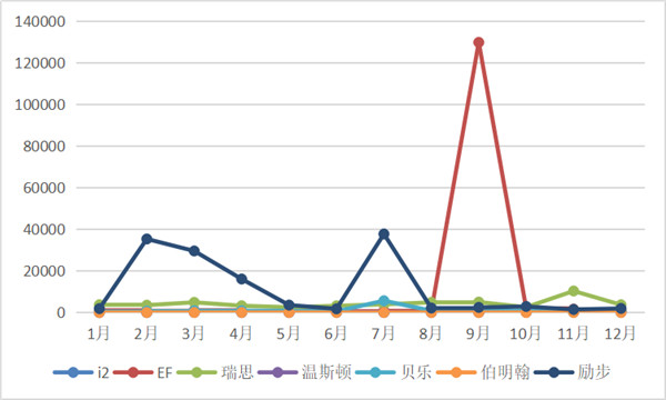 7家品牌少儿英培机构梳理：帮家长清晰、精准地选(图3)