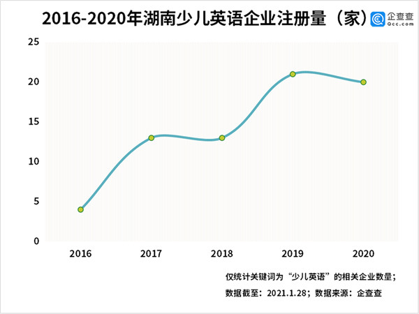 7家品牌少儿英培机构梳理：帮家长清晰、精准地选(图6)