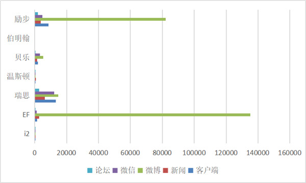 7家品牌少儿英培机构梳理：帮家长清晰、精准地选(图4)