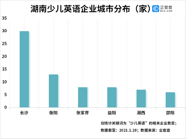 7家品牌少儿英培机构梳理：帮家长清晰、精准地选(图5)