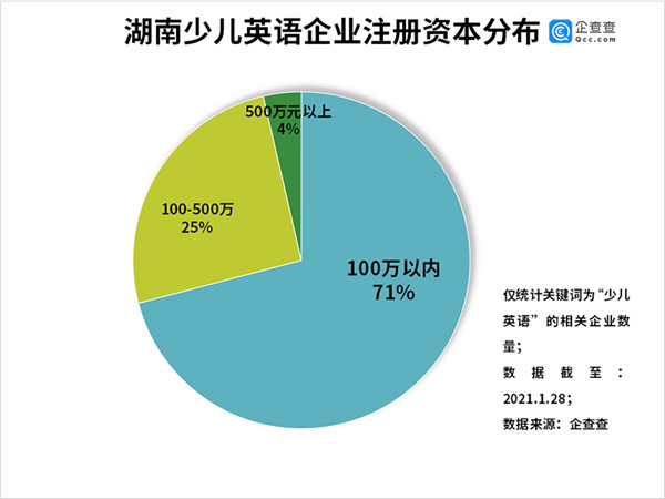 7家品牌少儿英培机构梳理：帮家长清晰、精准地选(图7)