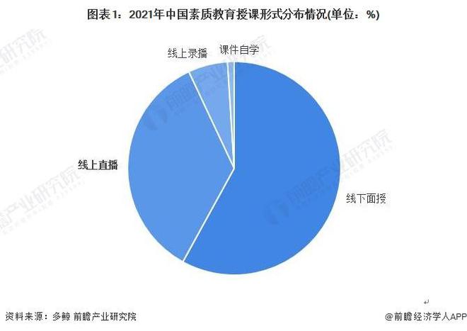 明博体育平台【行业前瞻】2023-2028年全球及中国在线教育行业发展分析(图3)