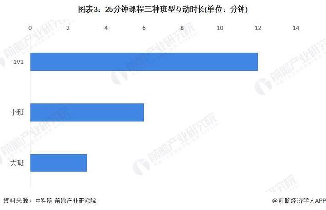 明博体育平台【行业前瞻】2023-2028年全球及中国在线教育行业发展分析(图5)