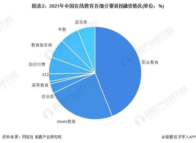 明博体育平台【行业前瞻】2023-2028年全球及中国在线教育行业发展分析(图7)