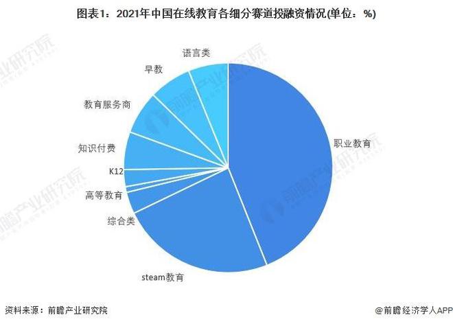 明博体育平台【行业前瞻】2023-2028年全球及中国在线教育行业发展分析(图6)