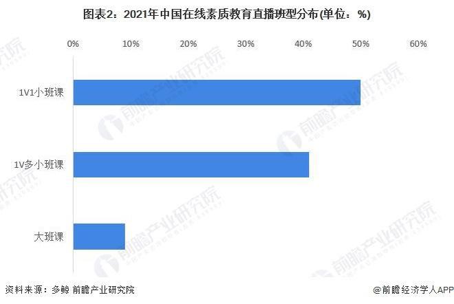 明博体育平台【行业前瞻】2023-2028年全球及中国在线教育行业发展分析(图4)