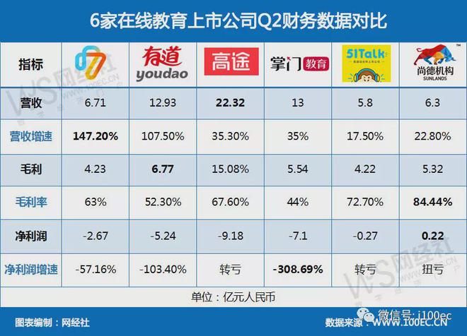 【财务分析】6家在线财务数据对比(图1)