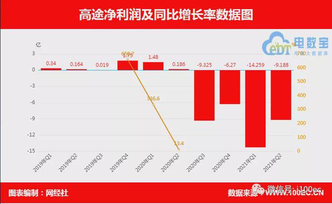 【财务分析】6家在线财务数据对比(图7)