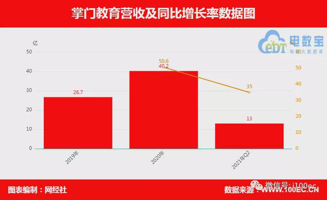 【财务分析】6家在线财务数据对比(图8)