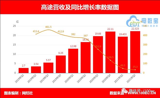 【财务分析】6家在线财务数据对比(图6)