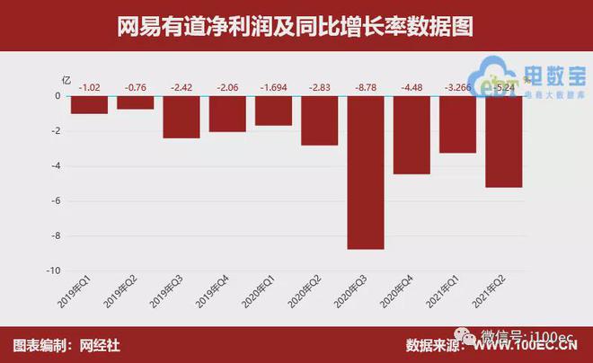 【财务分析】6家在线财务数据对比(图5)