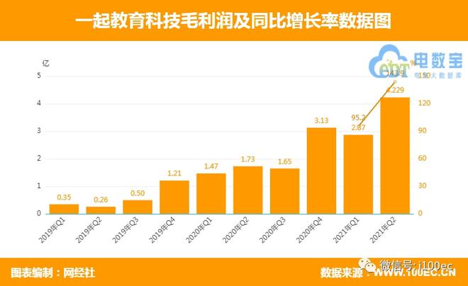 【财务分析】6家在线财务数据对比(图3)