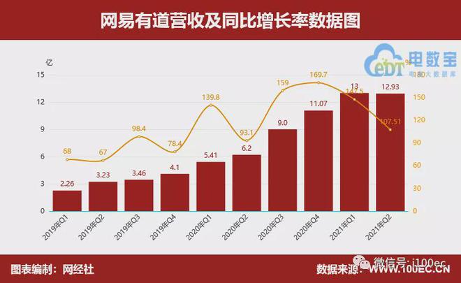 【财务分析】6家在线财务数据对比(图4)